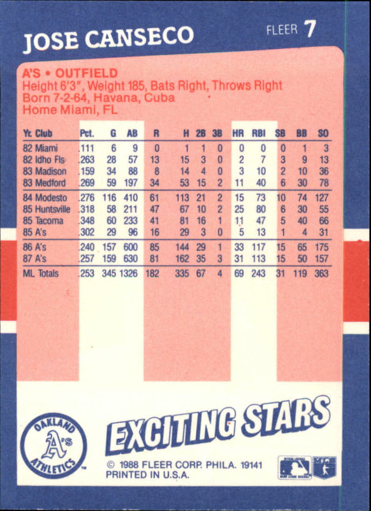 1988 Fleer Exciting Stars #7 Jose Canseco back image