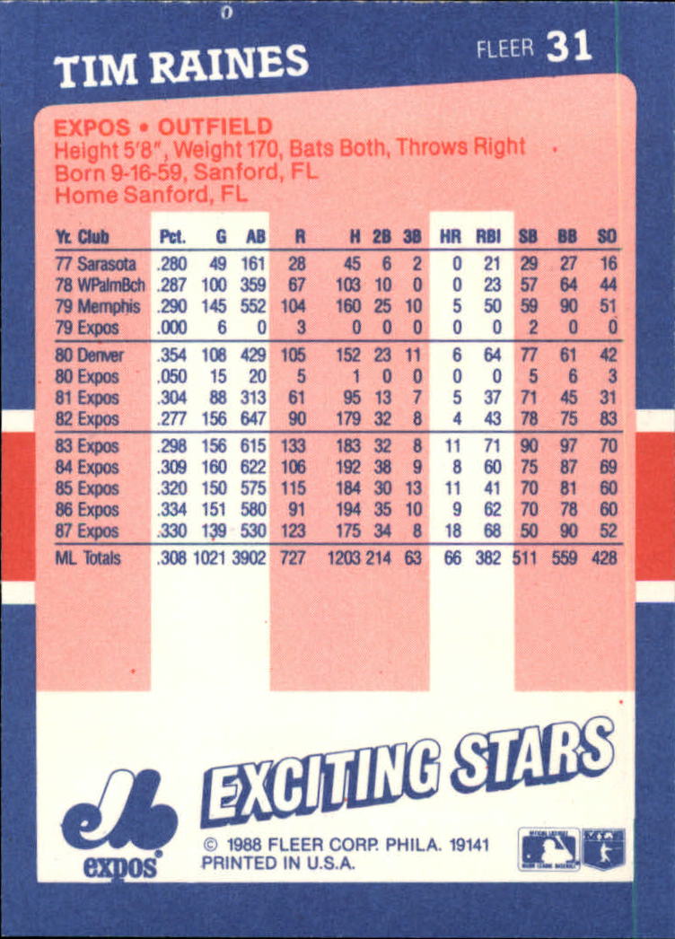 1988 Fleer Exciting Stars #31 Tim Raines back image