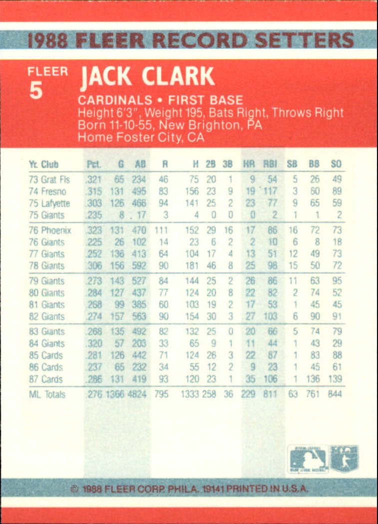 1988 Fleer Record Setters #5 Jack Clark back image