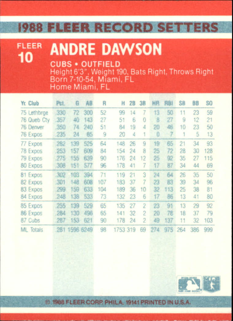1988 Fleer Record Setters #10 Andre Dawson back image