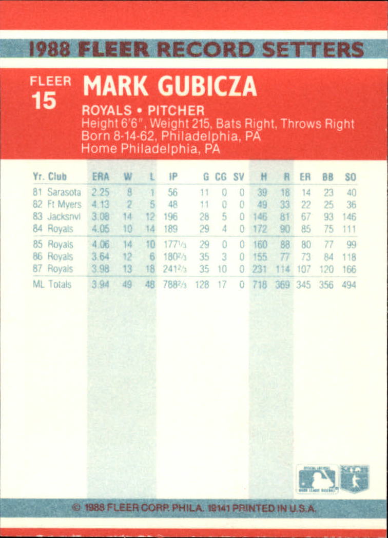 1988 Fleer Record Setters #15 Mark Gubicza/Listed as Gubiczo/on box checklist back image