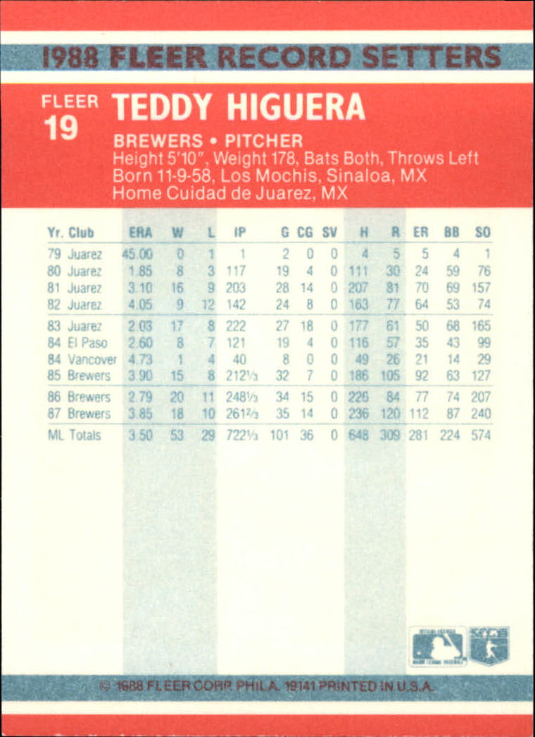 1988 Fleer Record Setters #19 Teddy Higuera back image
