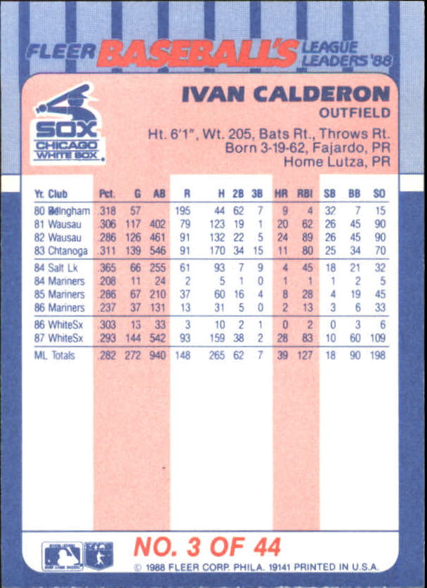 1988 Fleer League Leaders #3 Ivan Calderon back image