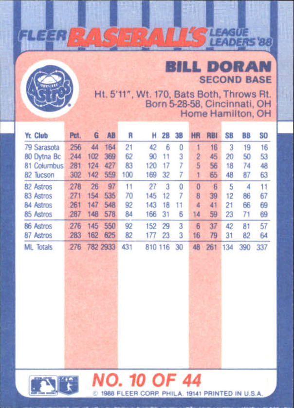 1988 Fleer League Leaders #10 Bill Doran back image