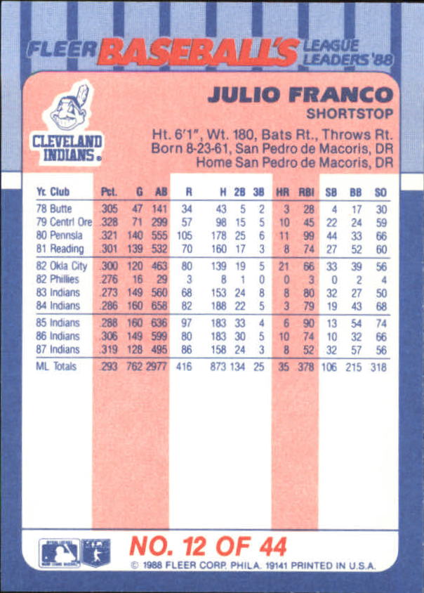1988 Fleer League Leaders #12 Julio Franco back image