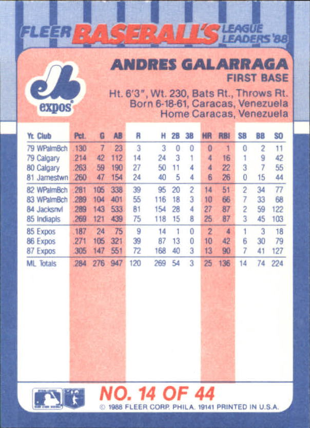 1988 Fleer League Leaders #14 Andres Galarraga back image