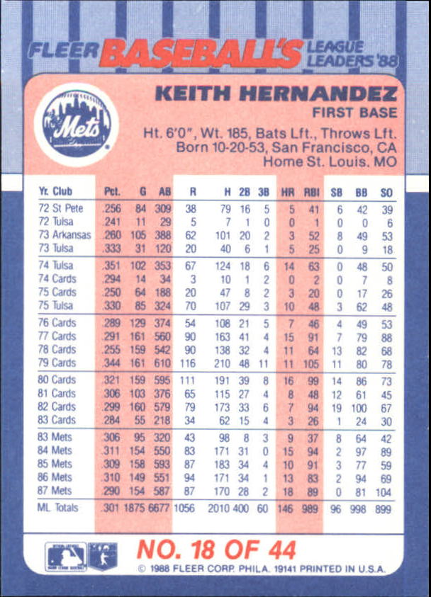 1988 Fleer League Leaders #18 Keith Hernandez back image