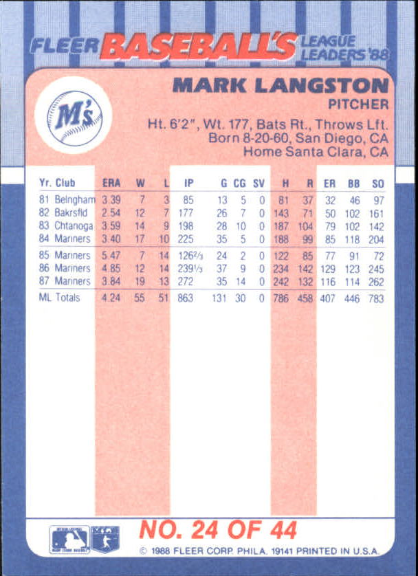 1988 Fleer League Leaders #24 Mark Langston back image