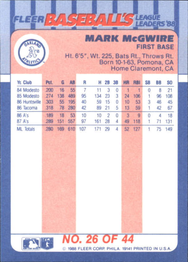 1988 Fleer League Leaders #26 Mark McGwire back image