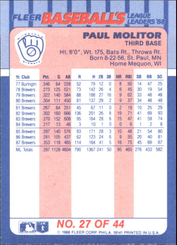 1988 Fleer League Leaders #27 Paul Molitor back image