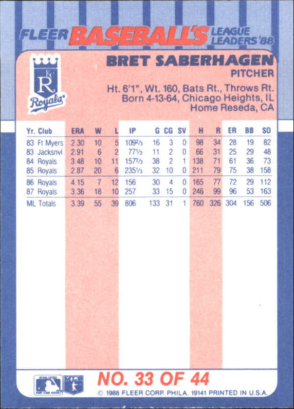 1988 Fleer League Leaders #33 Bret Saberhagen back image
