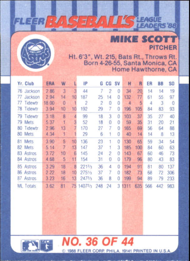 1988 Fleer League Leaders #36 Mike Scott back image