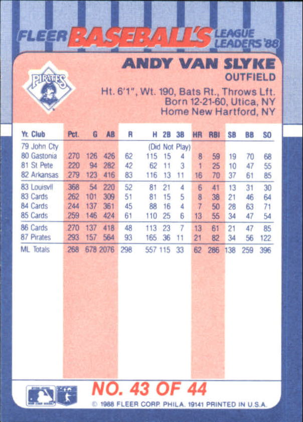 1988 Fleer League Leaders #43 Andy Van Slyke back image