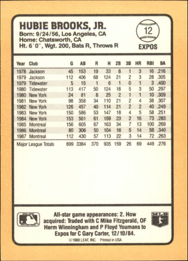 1988 Donruss Baseball's Best #12 Hubie Brooks back image