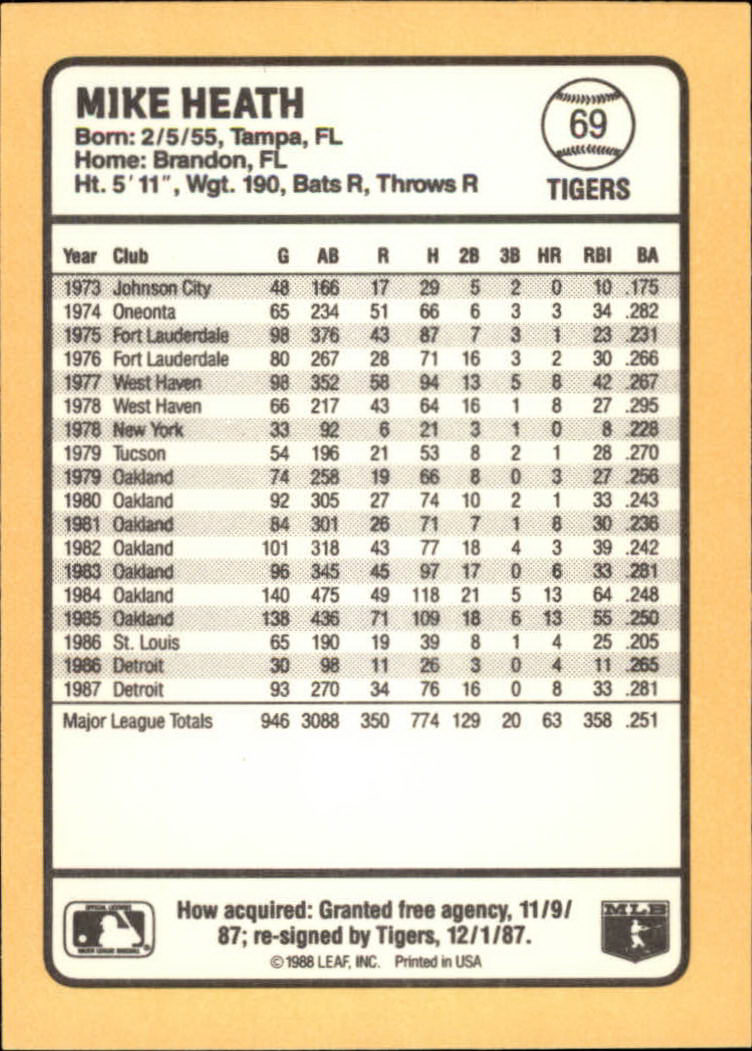 1988 Donruss Baseball's Best #69 Mike Heath back image