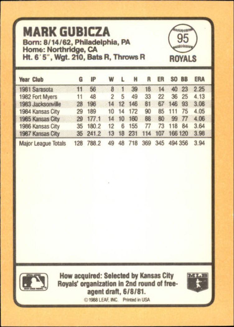 1988 Donruss Baseball's Best #95 Mark Gubicza back image