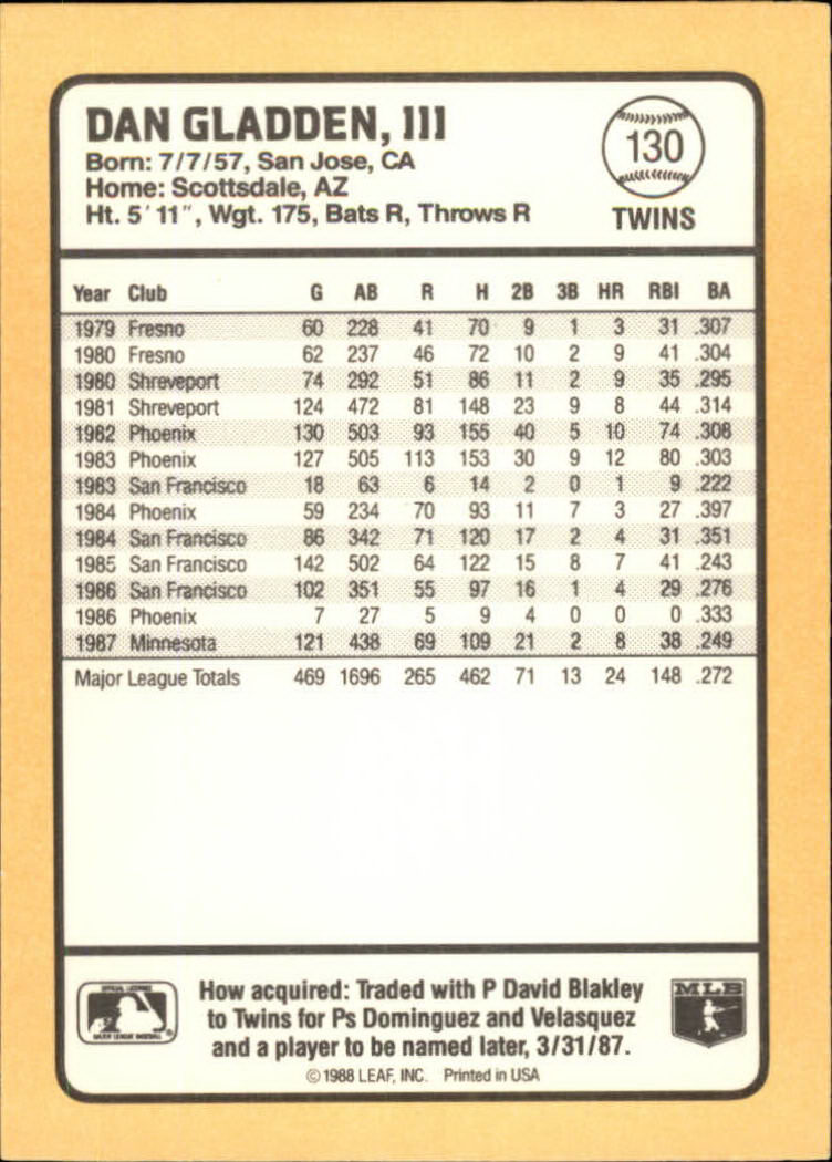 1988 Donruss Baseball's Best #130 Dan Gladden back image