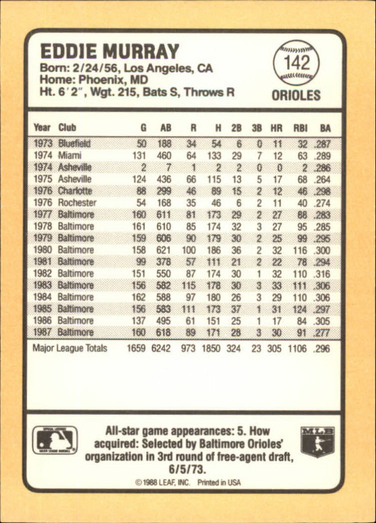 1988 Donruss Baseball's Best #142 Eddie Murray back image