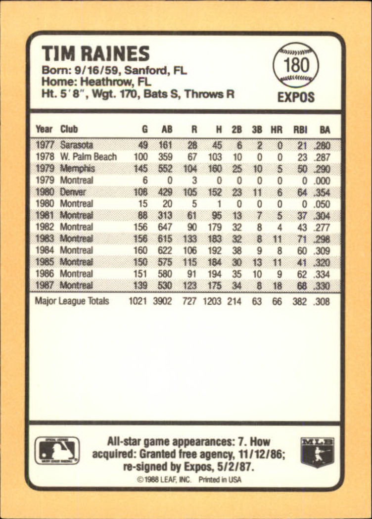 1988 Donruss Baseball's Best #180 Tim Raines back image