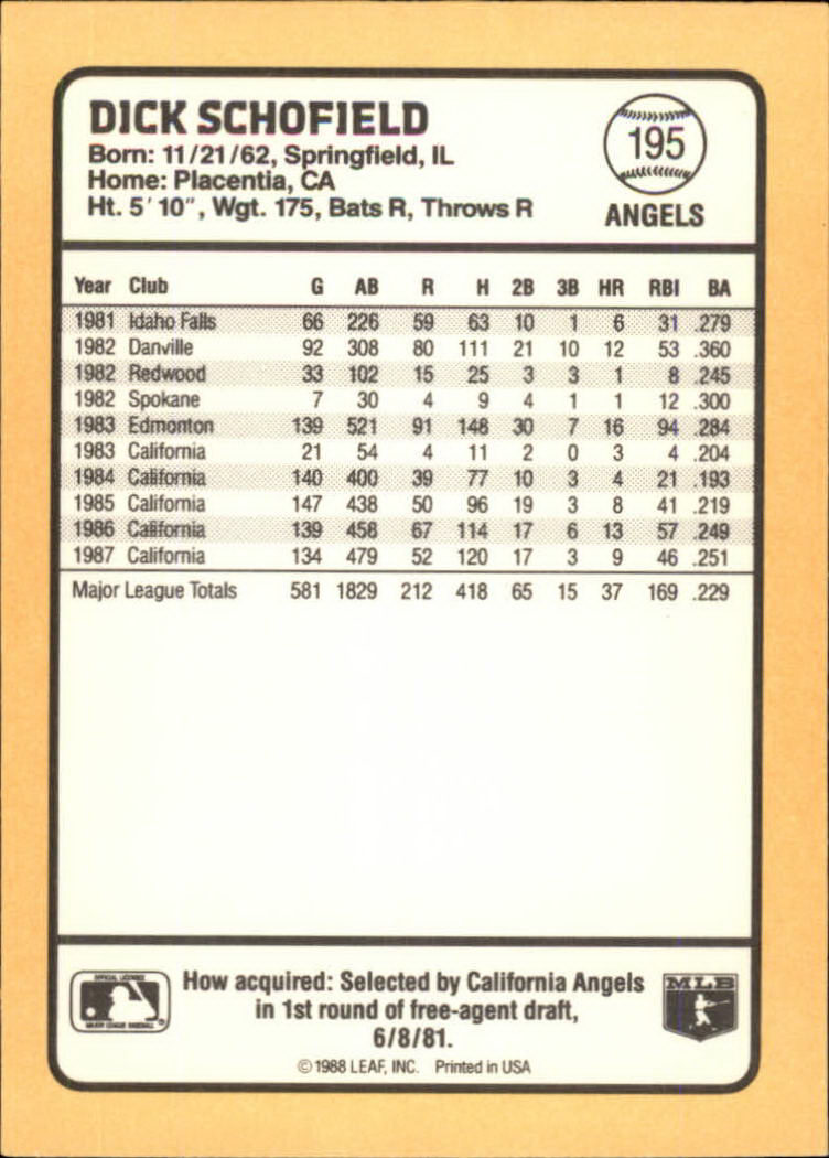 1988 Donruss Baseball's Best #195 Dick Schofield back image