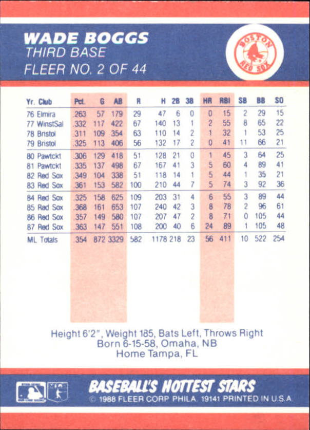1988 Fleer Hottest Stars #2 Wade Boggs back image