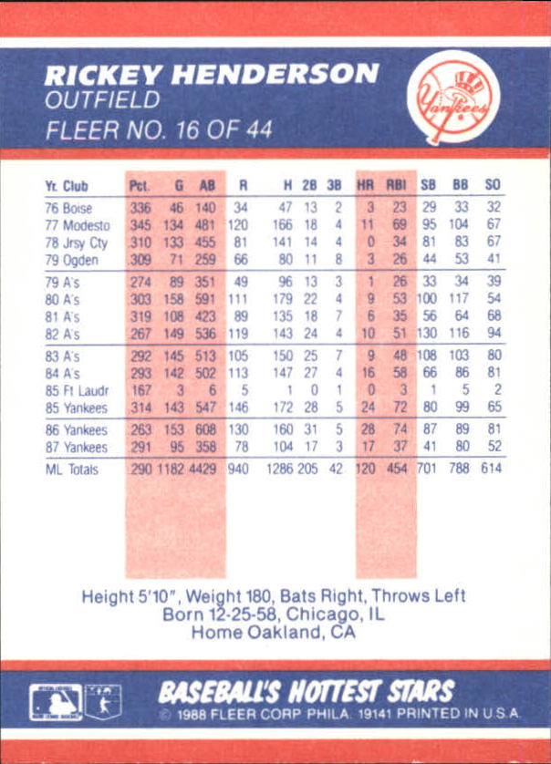 1988 Fleer Hottest Stars #16 Rickey Henderson back image