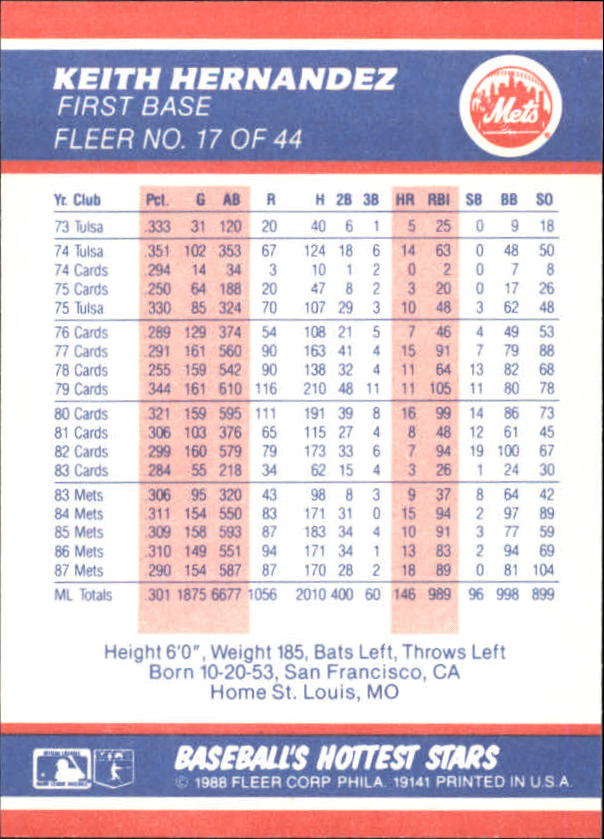 1988 Fleer Hottest Stars #17 Keith Hernandez back image
