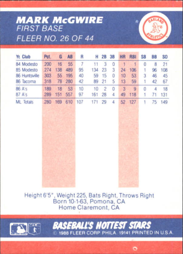 1988 Fleer Hottest Stars #26 Mark McGwire back image