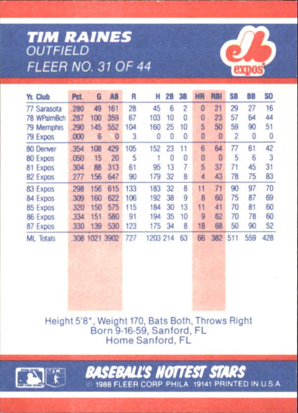 1988 Fleer Hottest Stars #31 Tim Raines back image