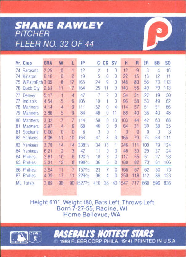 1988 Fleer Hottest Stars #32 Shane Rawley back image