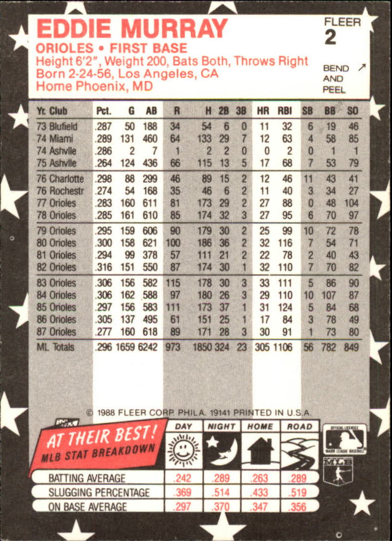1988 Fleer Star Stickers #2 Eddie Murray back image