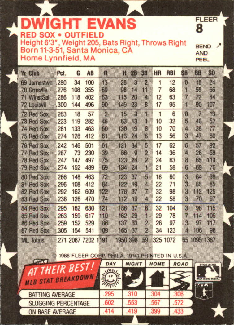 1988 Fleer Star Stickers Baseball "Main Set" Base Cards