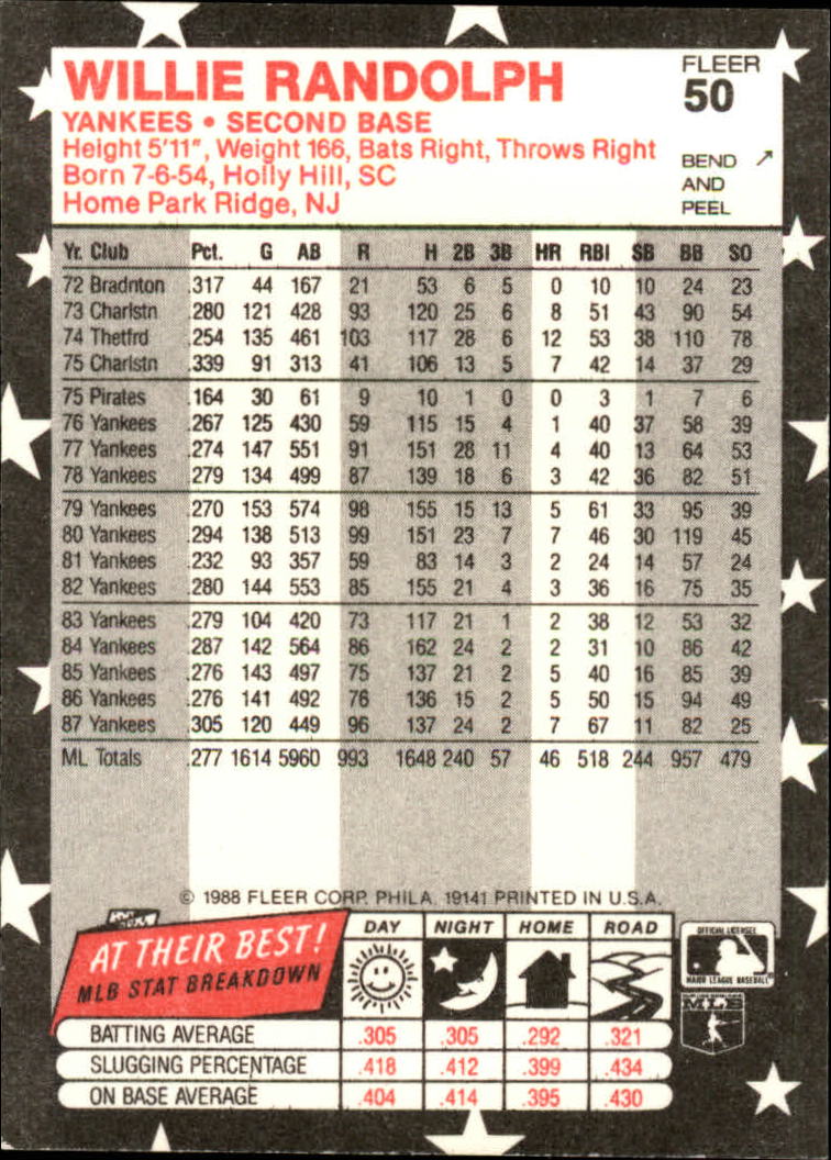 1988 Fleer Star Stickers #50 Willie Randolph back image
