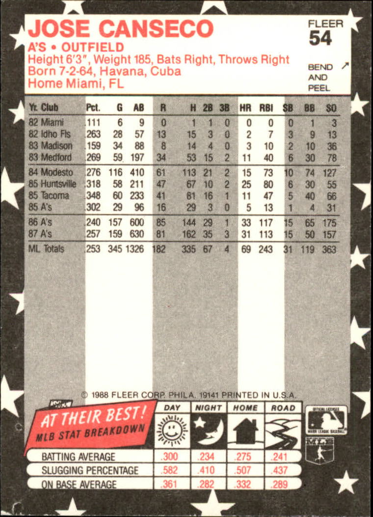 1988 Fleer Star Stickers Baseball "Main Set" Base Cards