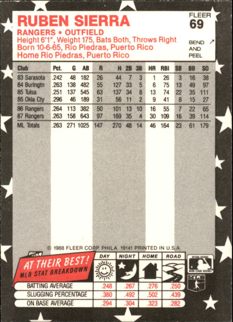 1988 Fleer Star Stickers Baseball "Main Set" Base Cards