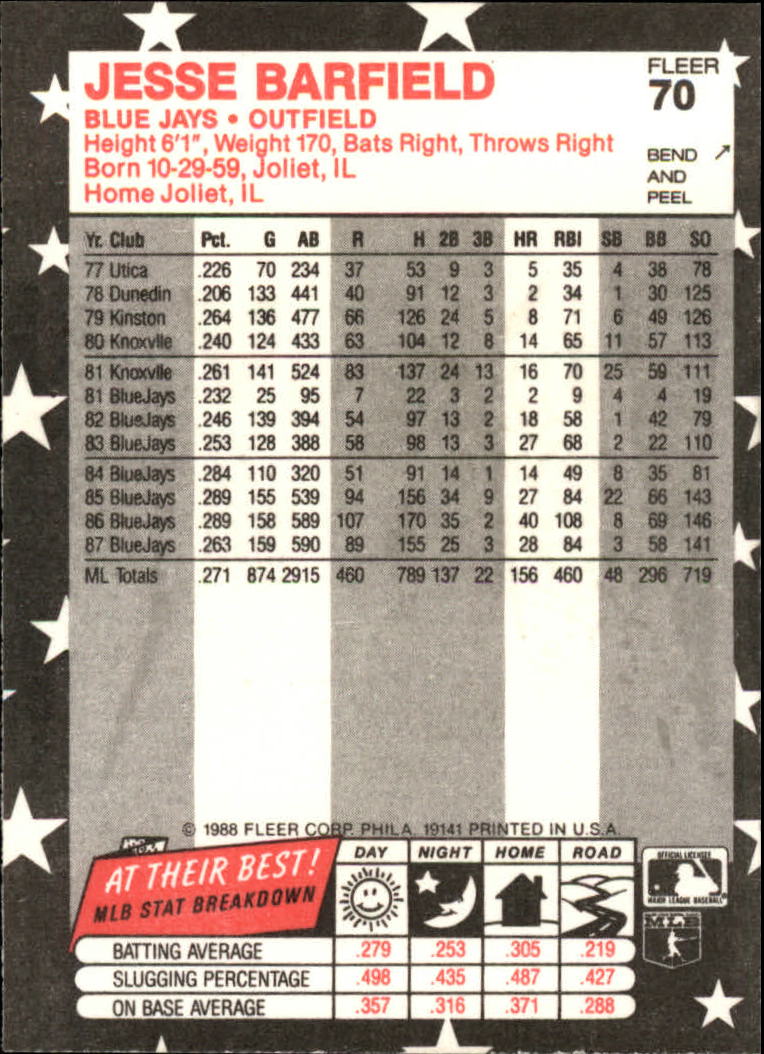 1988 Fleer Star Stickers #70 Jesse Barfield back image