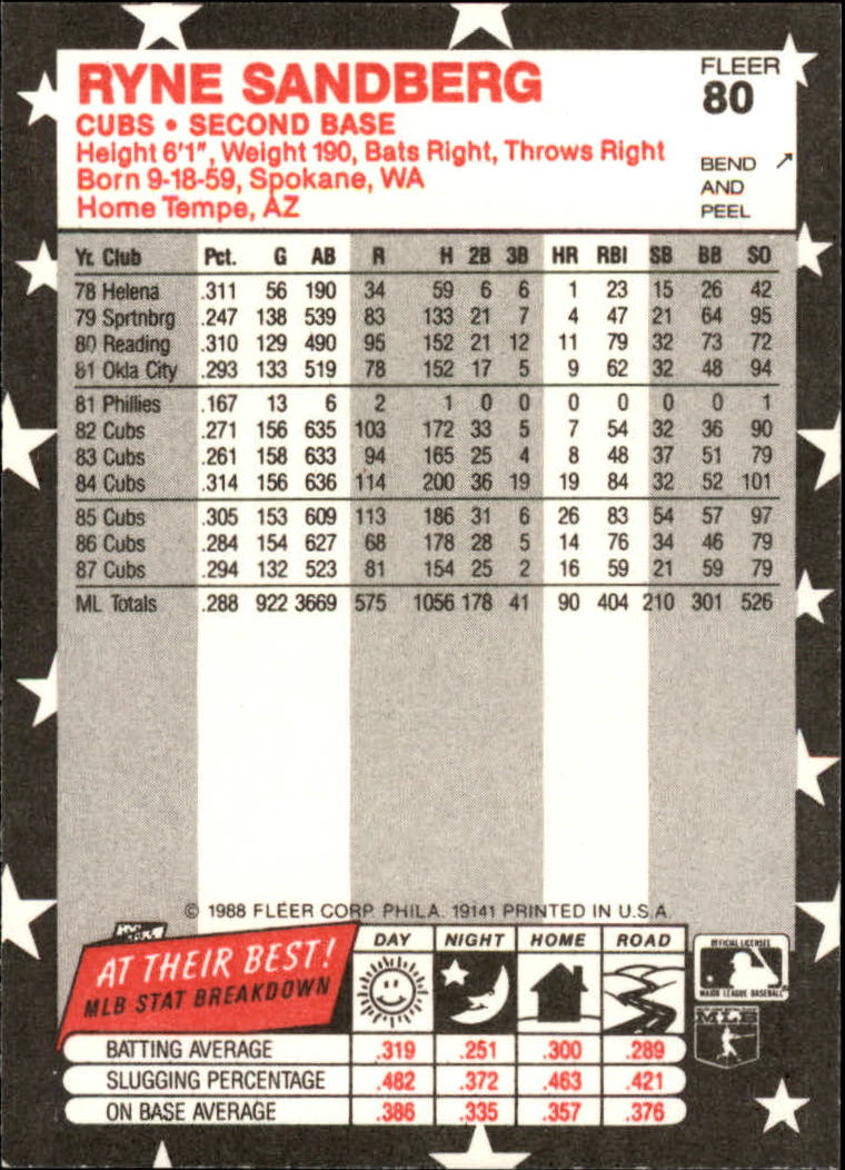 1988 Fleer Star Stickers #80 Ryne Sandberg back image