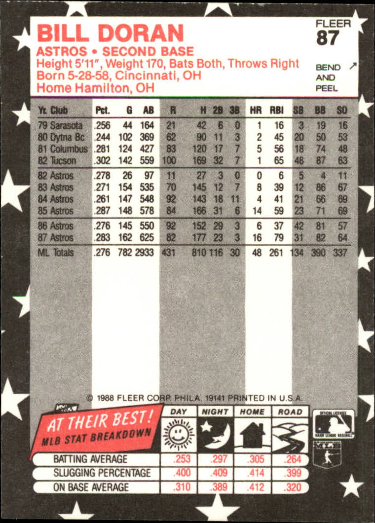 1988 Fleer Star Stickers #87 Bill Doran back image