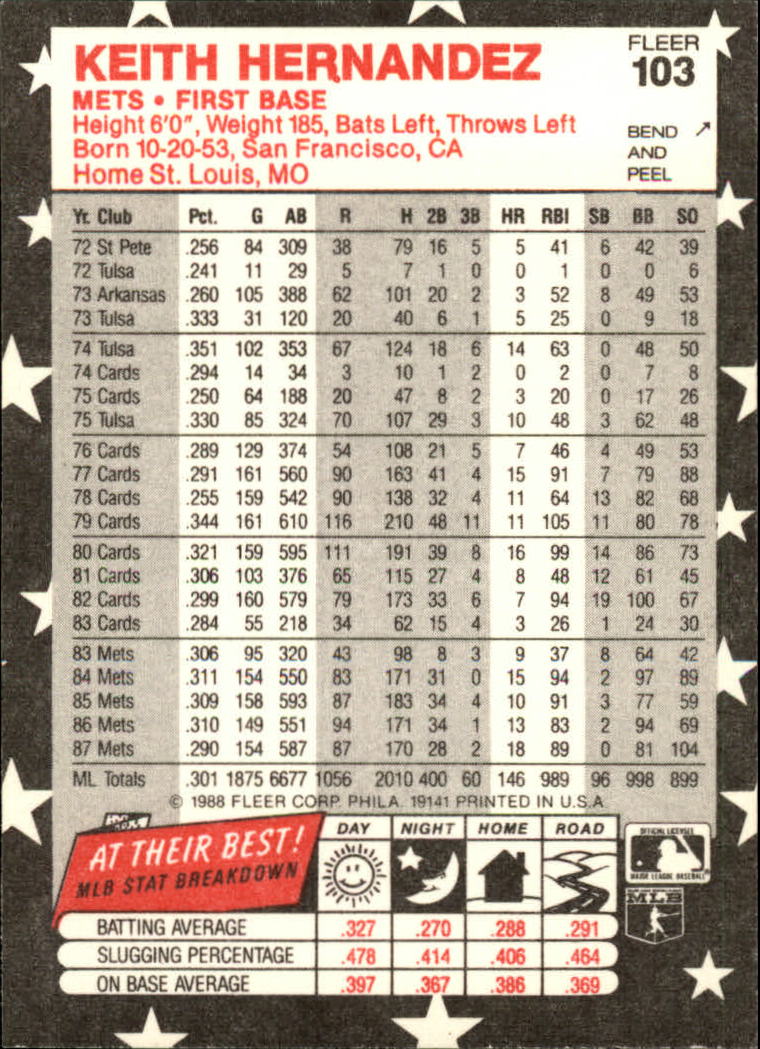 1988 Fleer Star Stickers #103 Keith Hernandez back image