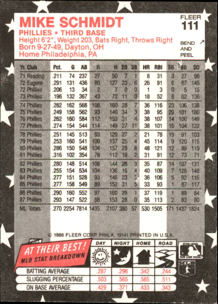 1988 Fleer Star Stickers Baseball "Main Set" Base Cards