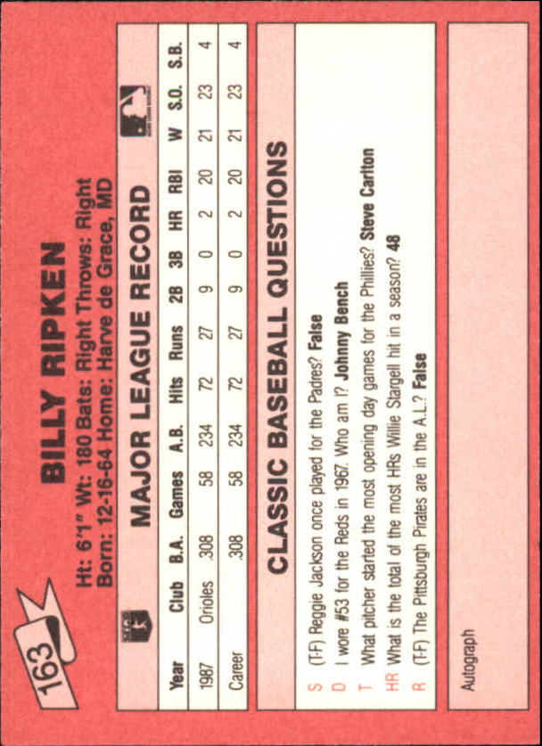 1988 Classic Red #163 Bill Ripken back image
