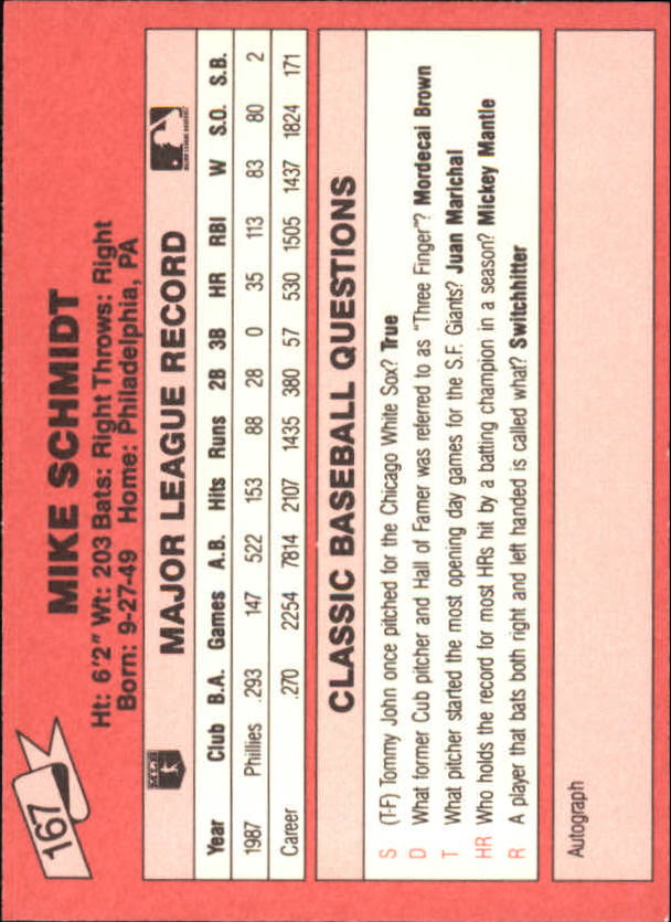 1988 Classic Red #167 Mike Schmidt back image