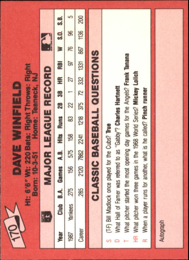 1988 Classic Red #170 Dave Winfield back image