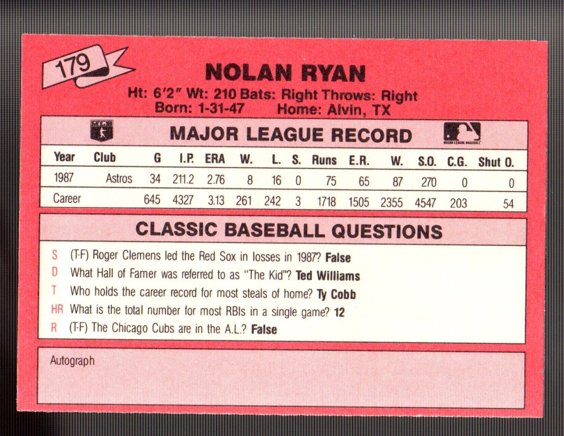 1988 Classic Red #179 Nolan Ryan back image