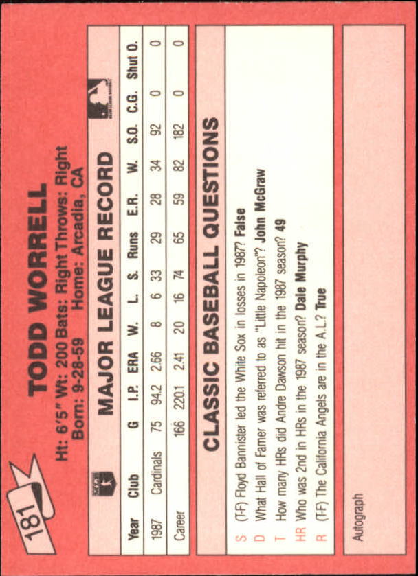 1988 Classic Red #181 Todd Worrell back image