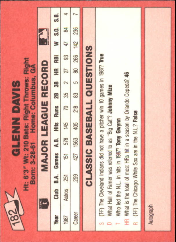 1988 Classic Red #182 Glenn Davis back image