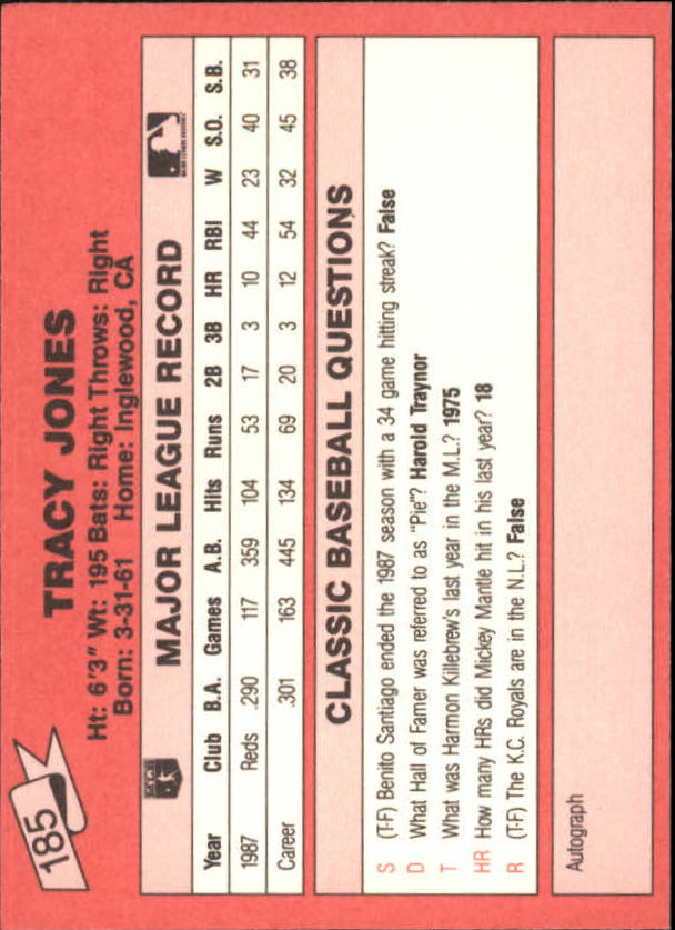 1988 Classic Red #185 Tracy Jones back image