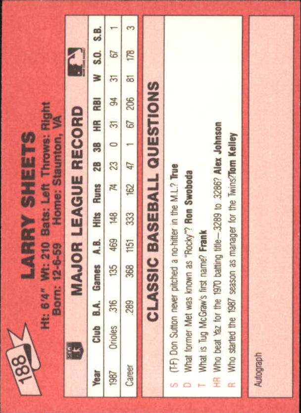 1988 Classic Red #188 Larry Sheets back image