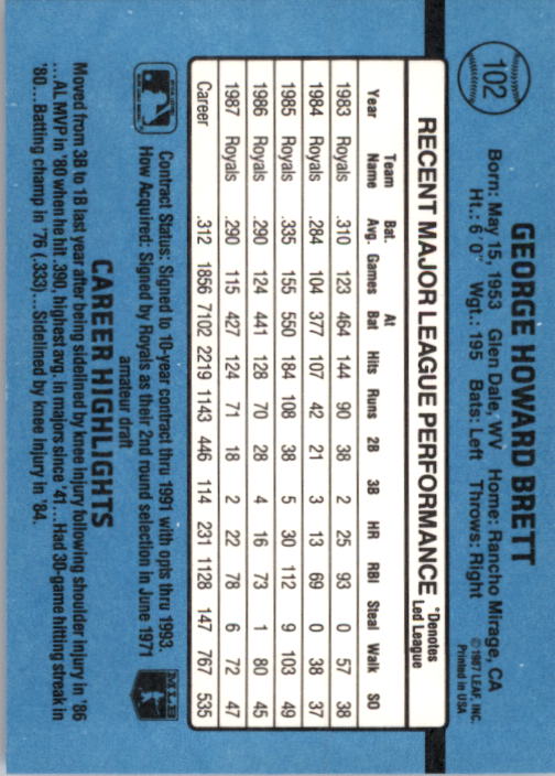 George Brett cards (1987-2024) Royals - You Choose