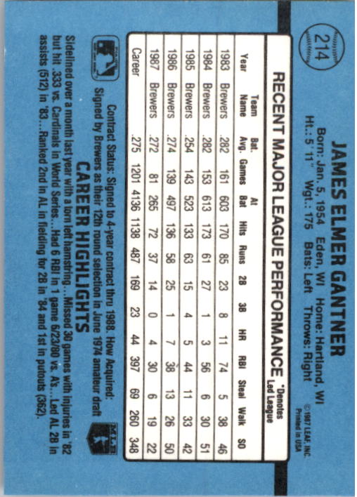 1988 Donruss #214 Jim Gantner back image